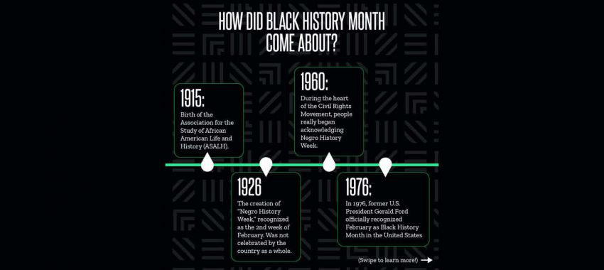 How Did Black History Month Come About?